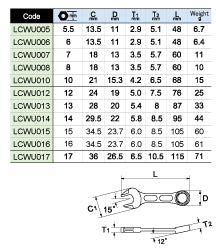 LIGHTOOL LCWU プチコンビネーションスパナ 5.5 - 17 mm