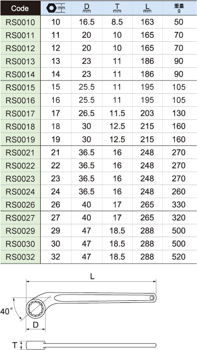 RS 片口めがねレンチ