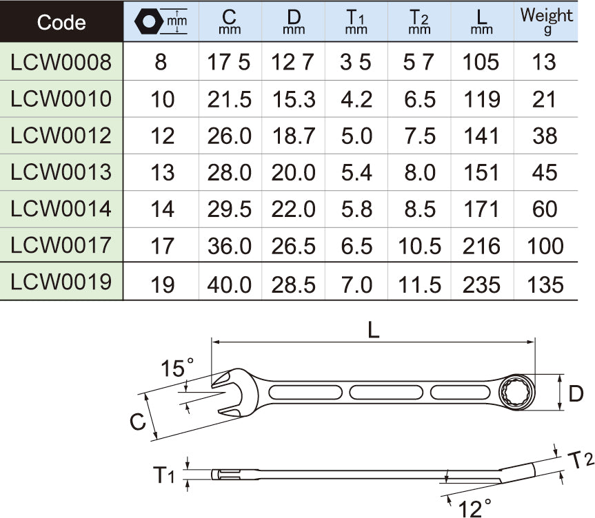 LCWS7 LIGHTOOL 7本組コンビネーションスパナセット 8-19 MM