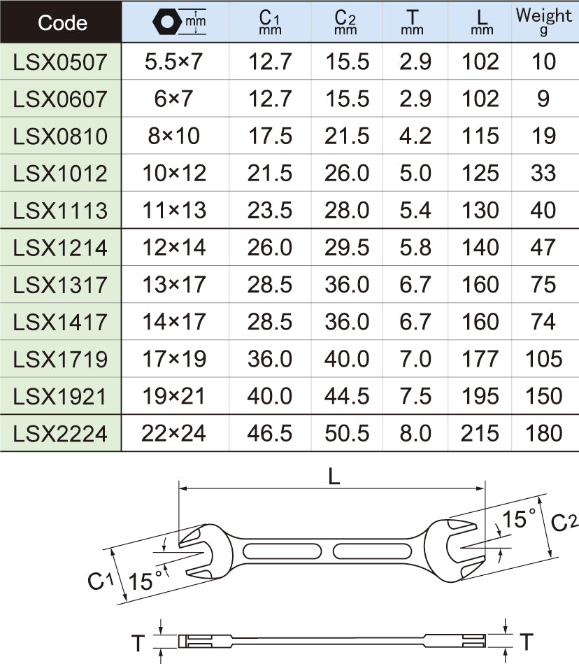 LIGHTOOL LSX 両口スパナ