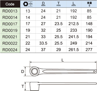 RD Ring Spanner