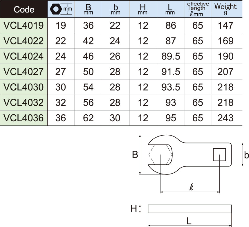 [1/2"SQDR] VCLS470 Crowfoot Wrench Set, Spanner Type 7Pcs.