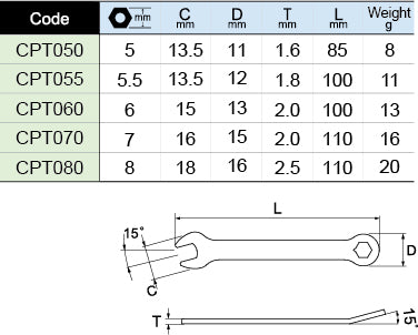 CPTS500 Thin Spanner For Thin Nuts Set 5Pcs(5-8mm)