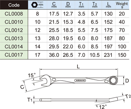 CLS060 REVOWAVE 6本組 コンビネーションスパナセット 8 - 17 MM