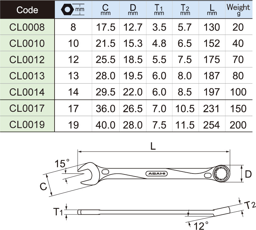 CLS070 REVOWAVE 7 pcs Combination Wrench set 8 - 19  MM