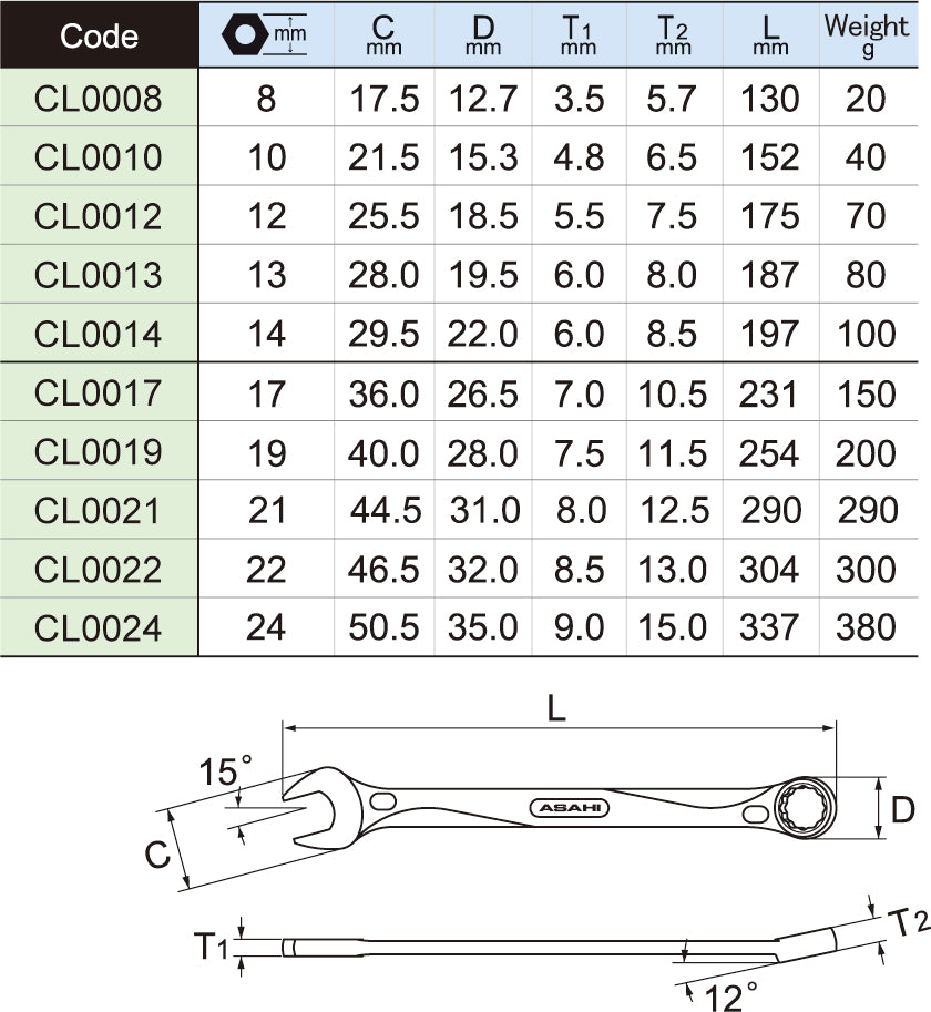 CLS100 REVOWAVE Juego de 10 llaves de boca dobles 8 - 24 MM