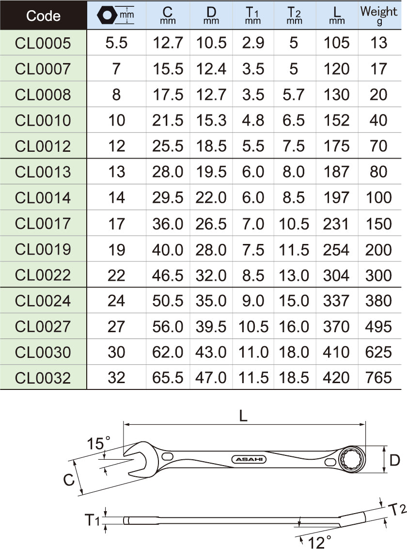 CLS140 REVOWAVE Juego de 14 llaves de boca dobles 5,5 - 32 MM