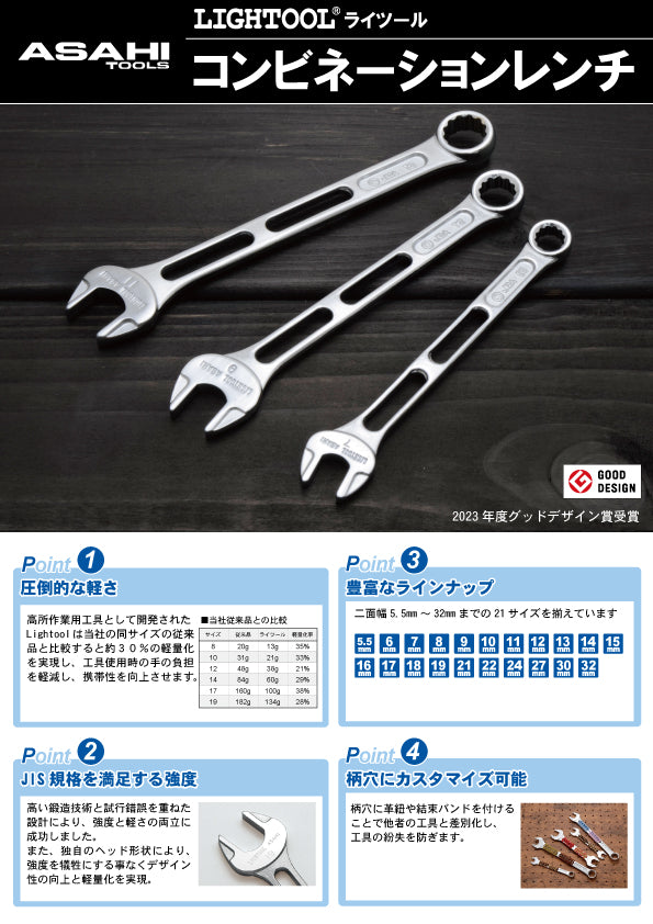 LIGHTOOL LCW Combination Wrench  5.5 - 32 mm