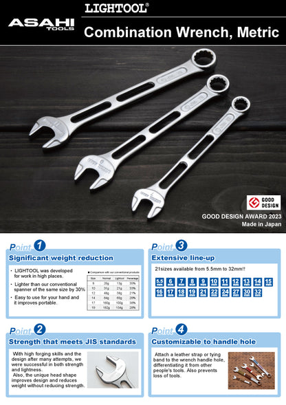 LIGHTOOL LCW Combination Wrench  5.5 - 32 mm