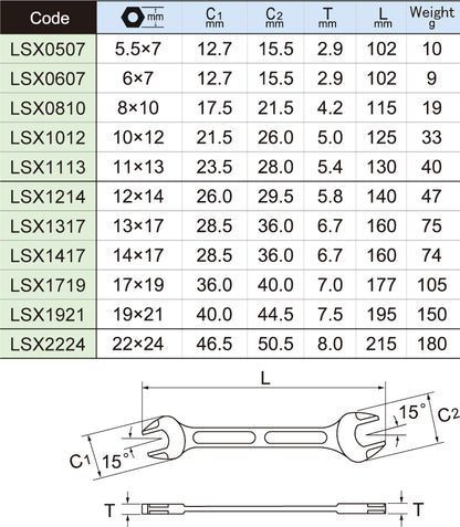 LIGHTOOL LSX Double Open End Wrench