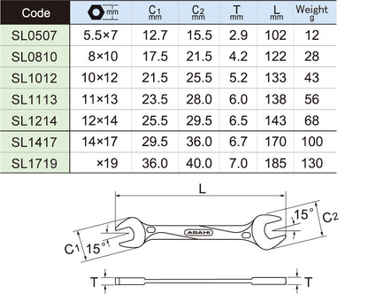 SLAS7 REVOWAVE 7 PCS Double Open End Wrench Set 5.5X7 - 17X19 MM