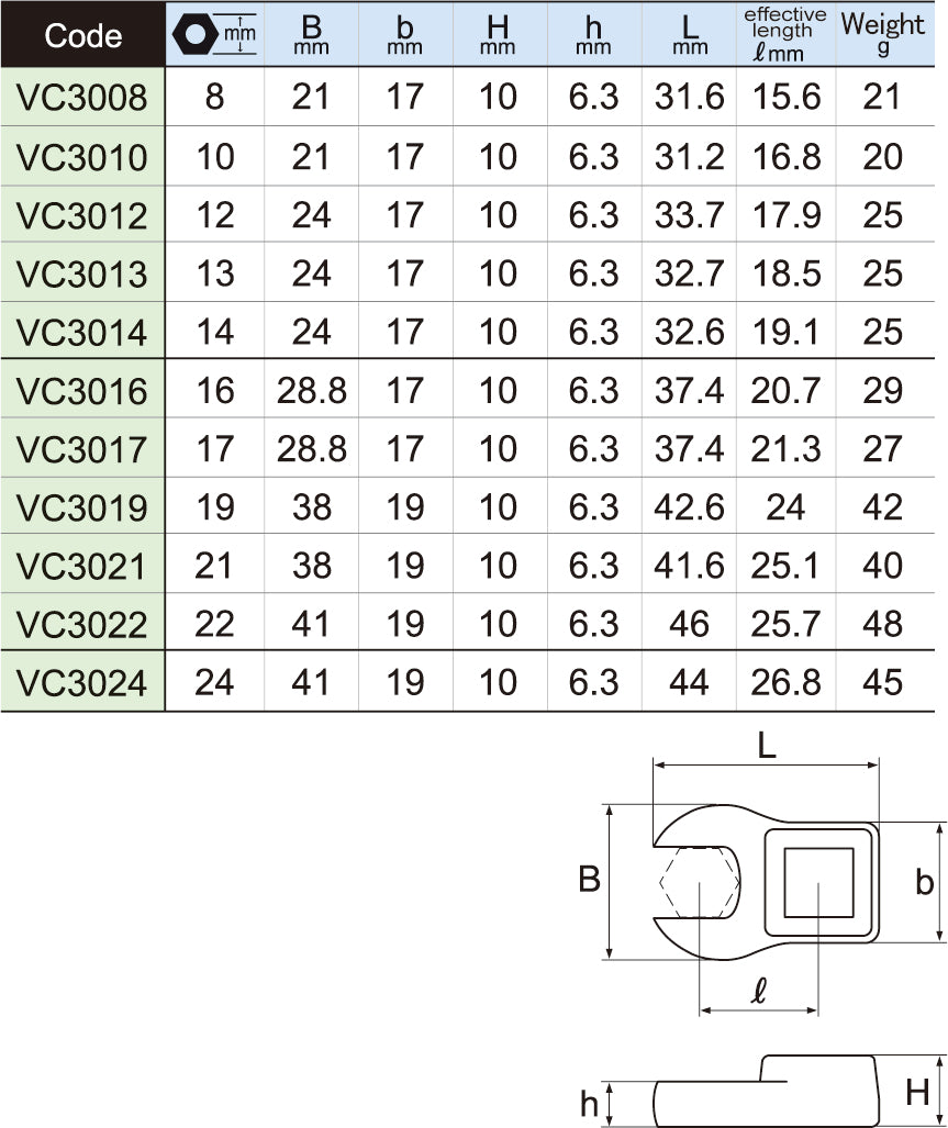 [3/8"SQDR]Juego de llaves de pata de gallo VCS3131, tipo llave inglesa, 13 piezas.