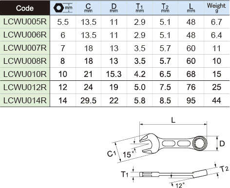 LIGHTOOL Tactile LCWU コンビネーションレンチ(虹色)　5.5 - 14 mm
