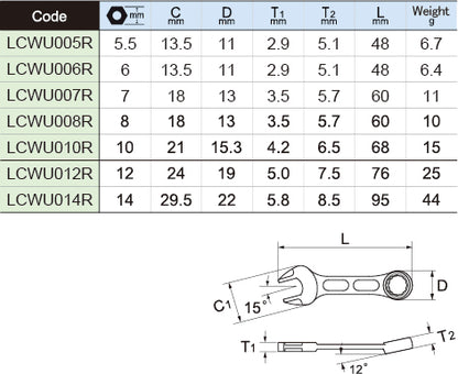 LIGHTOOL Tactile LCWU コンビネーションレンチ(虹色)　5.5 - 14 mm